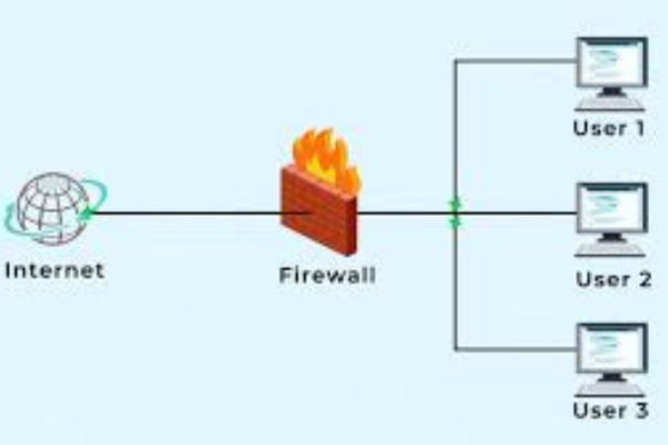 18. i t related software and hardware equipment